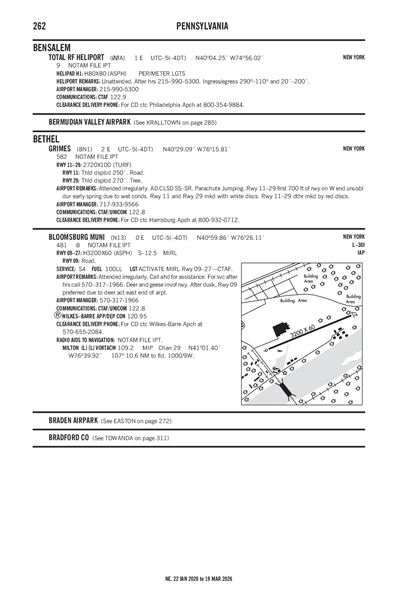 TOTAL RF - Airport Diagram