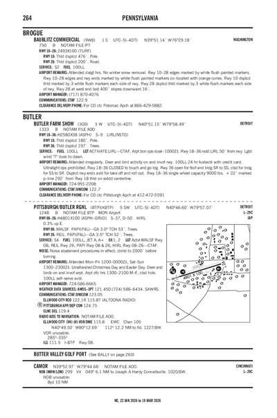 PITTSBURGH/BUTLER RGNL - Airport Diagram