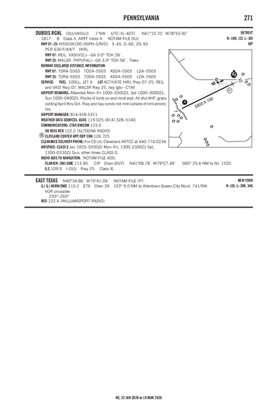DUBOIS RGNL - Airport Diagram