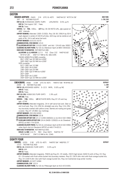 BRADEN AIRPARK - Airport Diagram