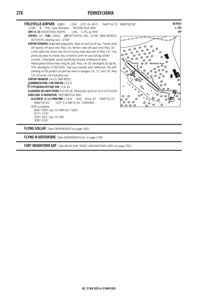 FINLEYVILLE AIRPARK - Airport Diagram