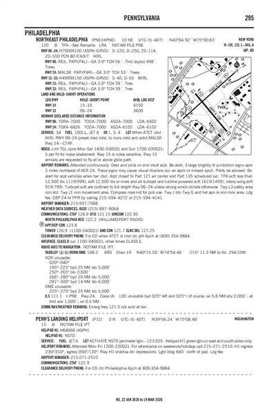 PENN'S LANDING - Airport Diagram