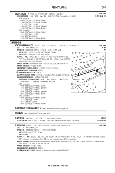 SLATINGTON - Airport Diagram