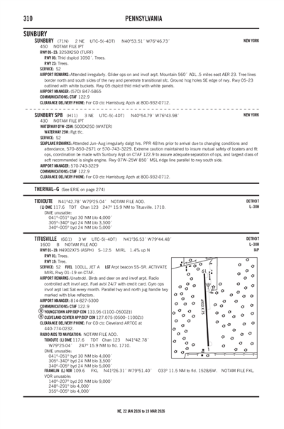 SUNBURY - Airport Diagram
