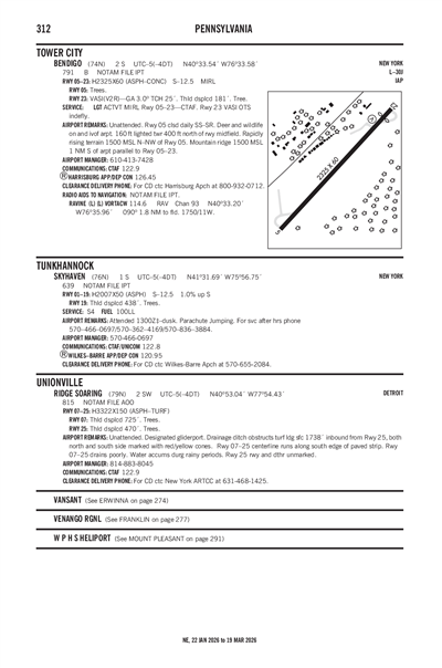 BENDIGO - Airport Diagram