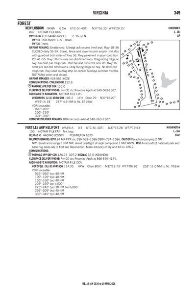 NEW LONDON - Airport Diagram