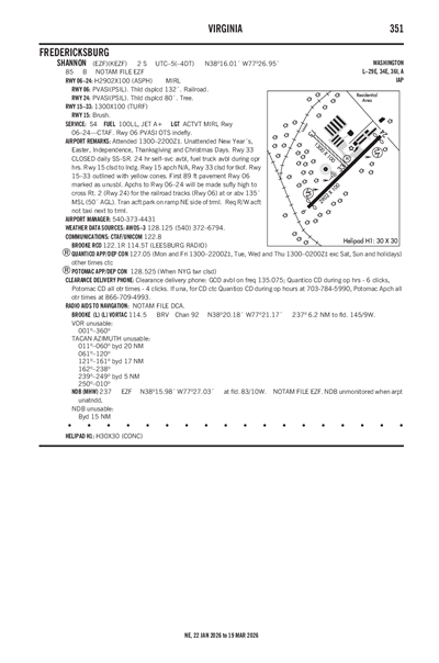 SHANNON - Airport Diagram