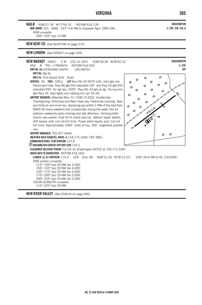 NEW MARKET - Airport Diagram