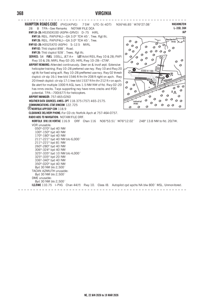 HAMPTON ROADS EXEC - Airport Diagram