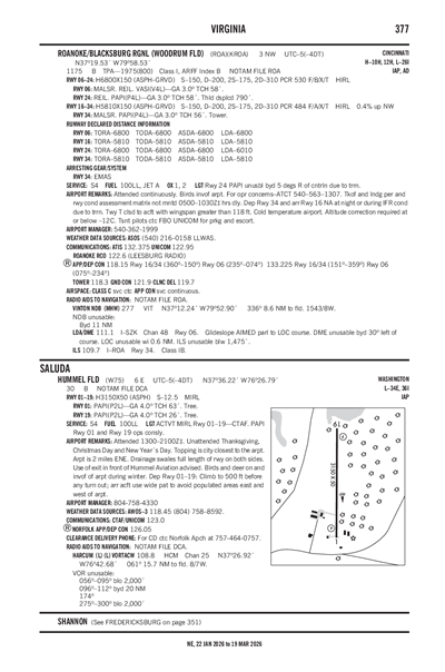 HUMMEL FLD - Airport Diagram