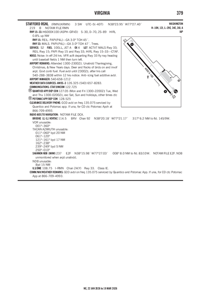 STAFFORD RGNL - Airport Diagram