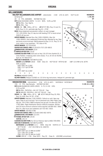 WINCHESTER RGNL - Airport Diagram
