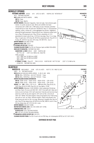 POTOMAC AIRPARK - Airport Diagram