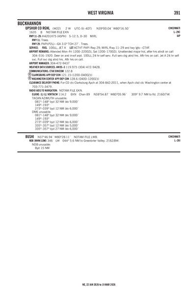 UPSHUR COUNTY RGNL - Airport Diagram