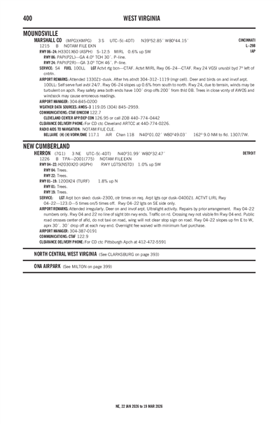 HERRON - Airport Diagram