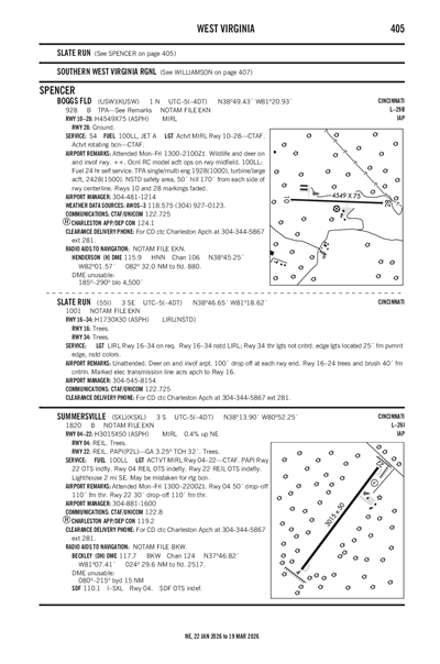 BOGGS FLD - Airport Diagram