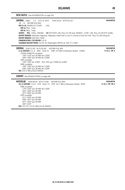 SMYRNA - Airport Diagram
