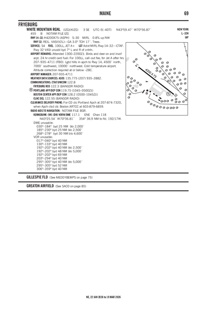 WHITE MOUNTAIN RGNL - Airport Diagram
