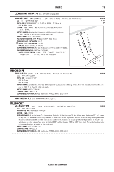 GILLESPIE FLD - Airport Diagram