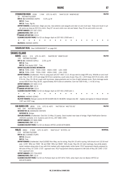 BANKS - Airport Diagram