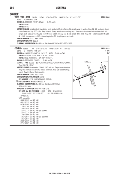 WEST FORK LODGE - Airport Diagram