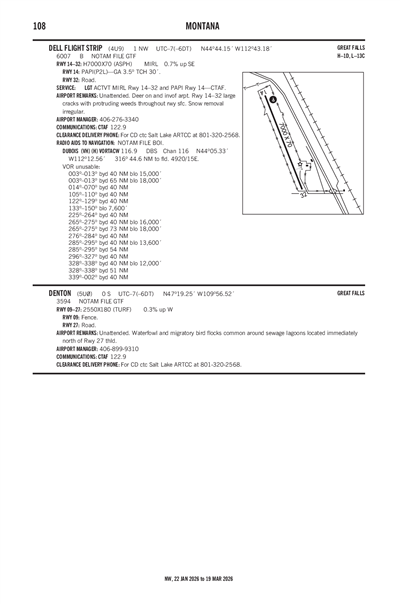 DENTON - Airport Diagram