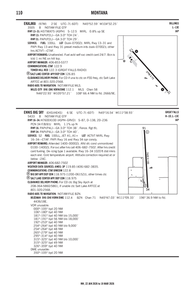 EKALAKA - Airport Diagram
