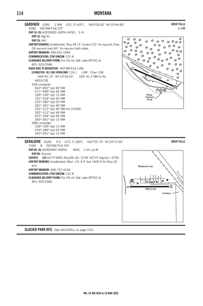 GERALDINE - Airport Diagram