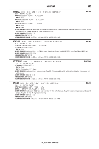 HINSDALE - Airport Diagram