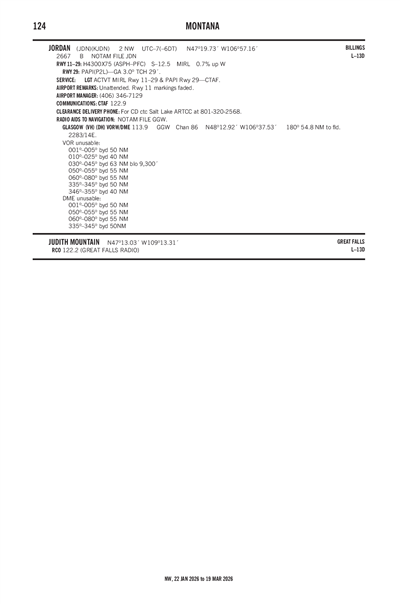 JORDAN - Airport Diagram