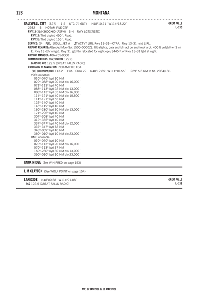 KALISPELL CITY - Airport Diagram