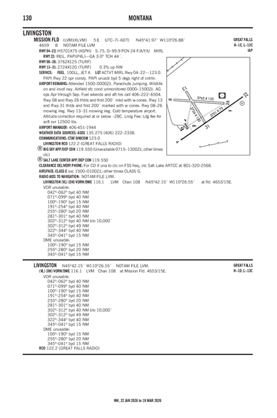 MISSION FLD - Airport Diagram