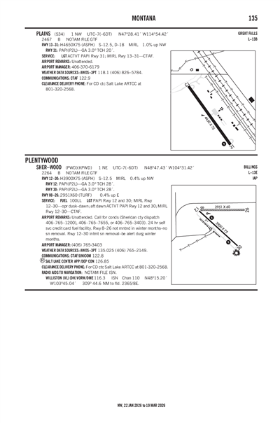 PLAINS - Airport Diagram
