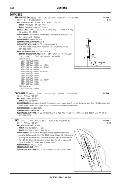 TROY - Airport Diagram