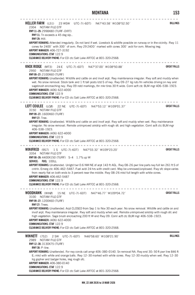 HELLER FARM - Airport Diagram