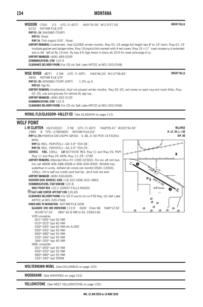 WISDOM - Airport Diagram