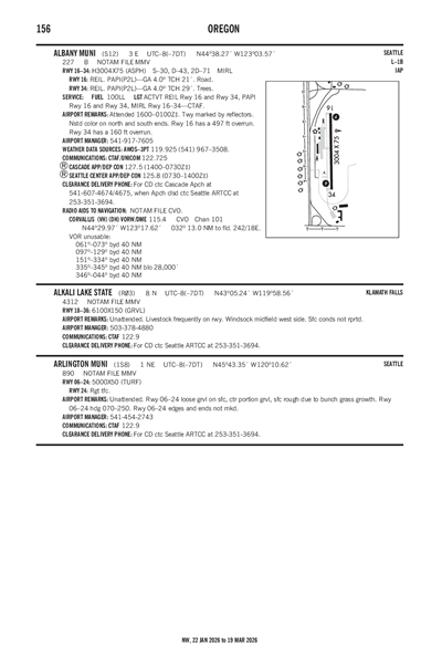 ALBANY MUNI - Airport Diagram