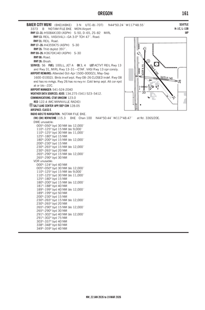 BAKER CITY MUNI - Airport Diagram