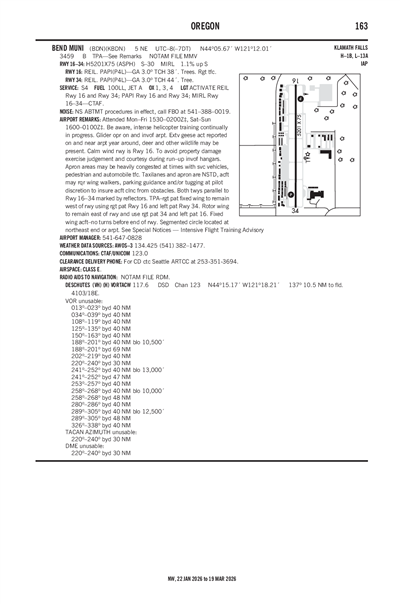 BEND MUNI - Airport Diagram