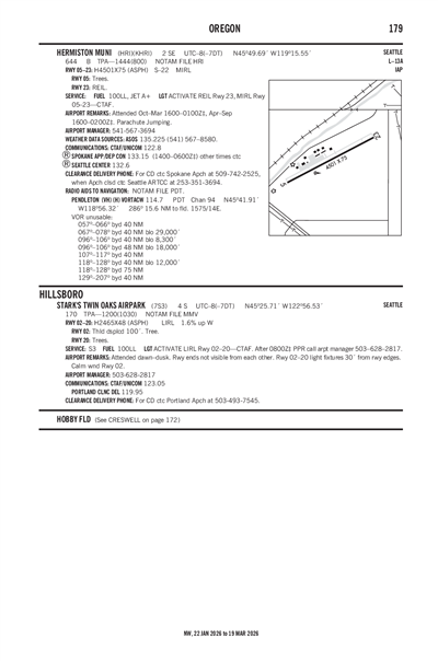 STARK'S TWIN OAKS AIRPARK - Airport Diagram