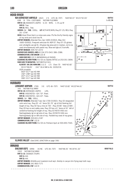 LENHARDT AIRPARK - Airport Diagram