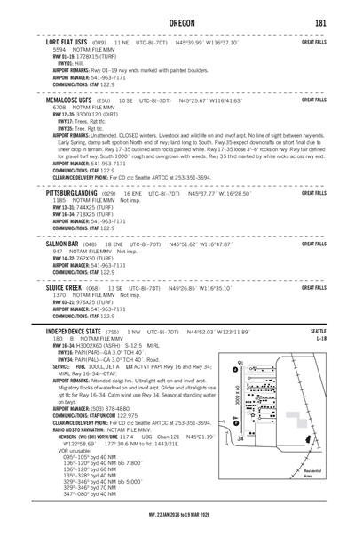 SLUICE CREEK - Airport Diagram