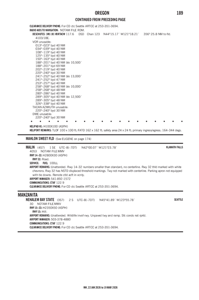 MALIN - Airport Diagram