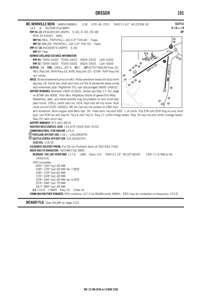 MC MINNVILLE MUNI - Airport Diagram