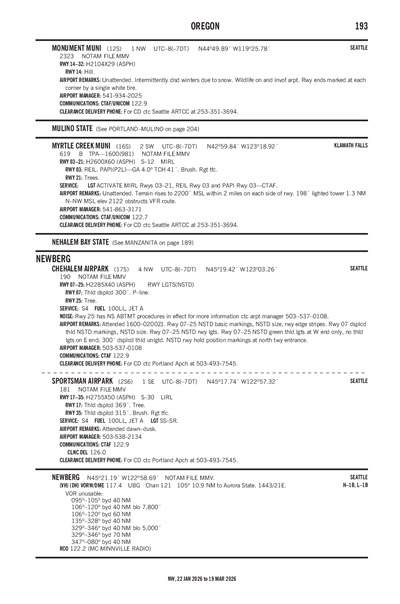 MONUMENT MUNI - Airport Diagram