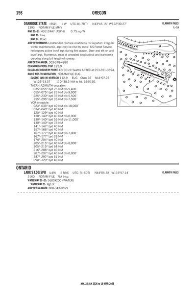OAKRIDGE STATE - Airport Diagram