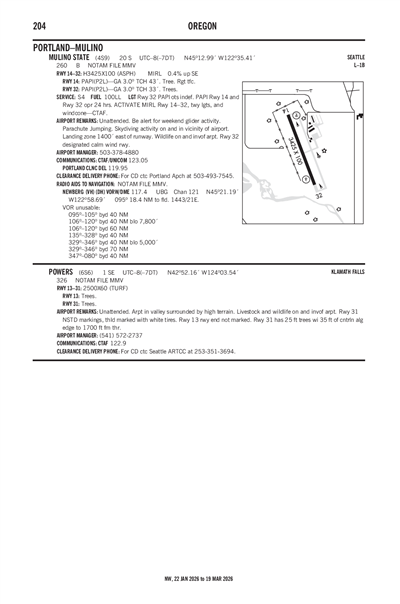 MULINO STATE - Airport Diagram