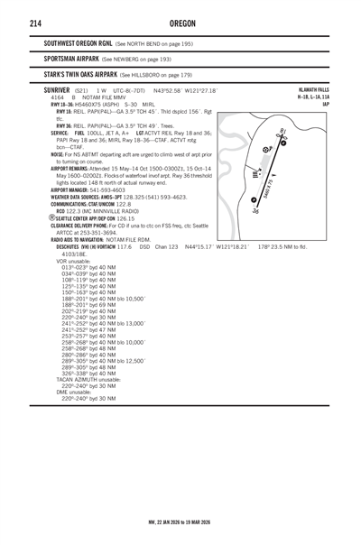 SUNRIVER - Airport Diagram