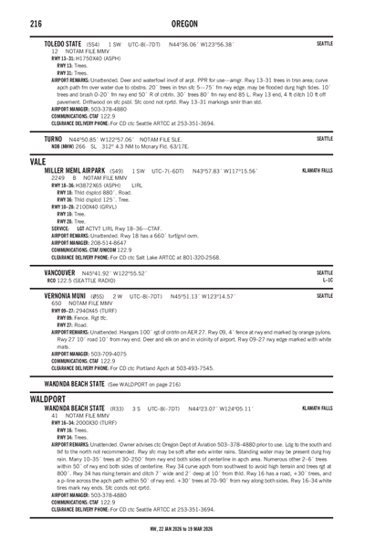VERNONIA MUNI - Airport Diagram