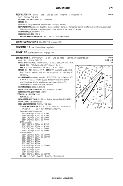 BREMERTON NTL - Airport Diagram